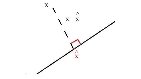 Orthogonal Projections