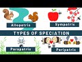 Speciation allopatric sympatric peripatric parapatric types of speciation examples