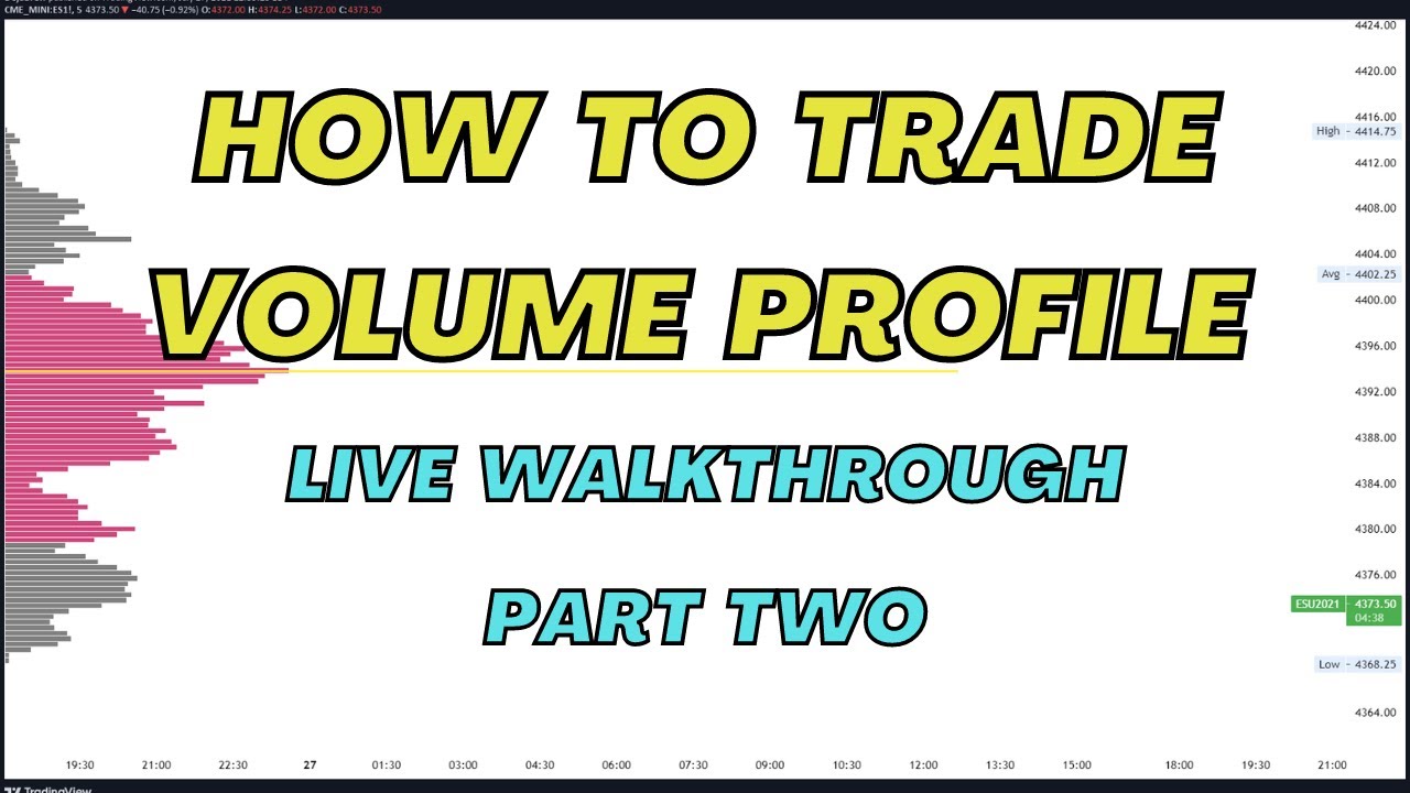 Outline Video How to Trade Volume Profile. Volume Profile Trading Tips Part Two. Going over $SPY $QQQ $BTC.