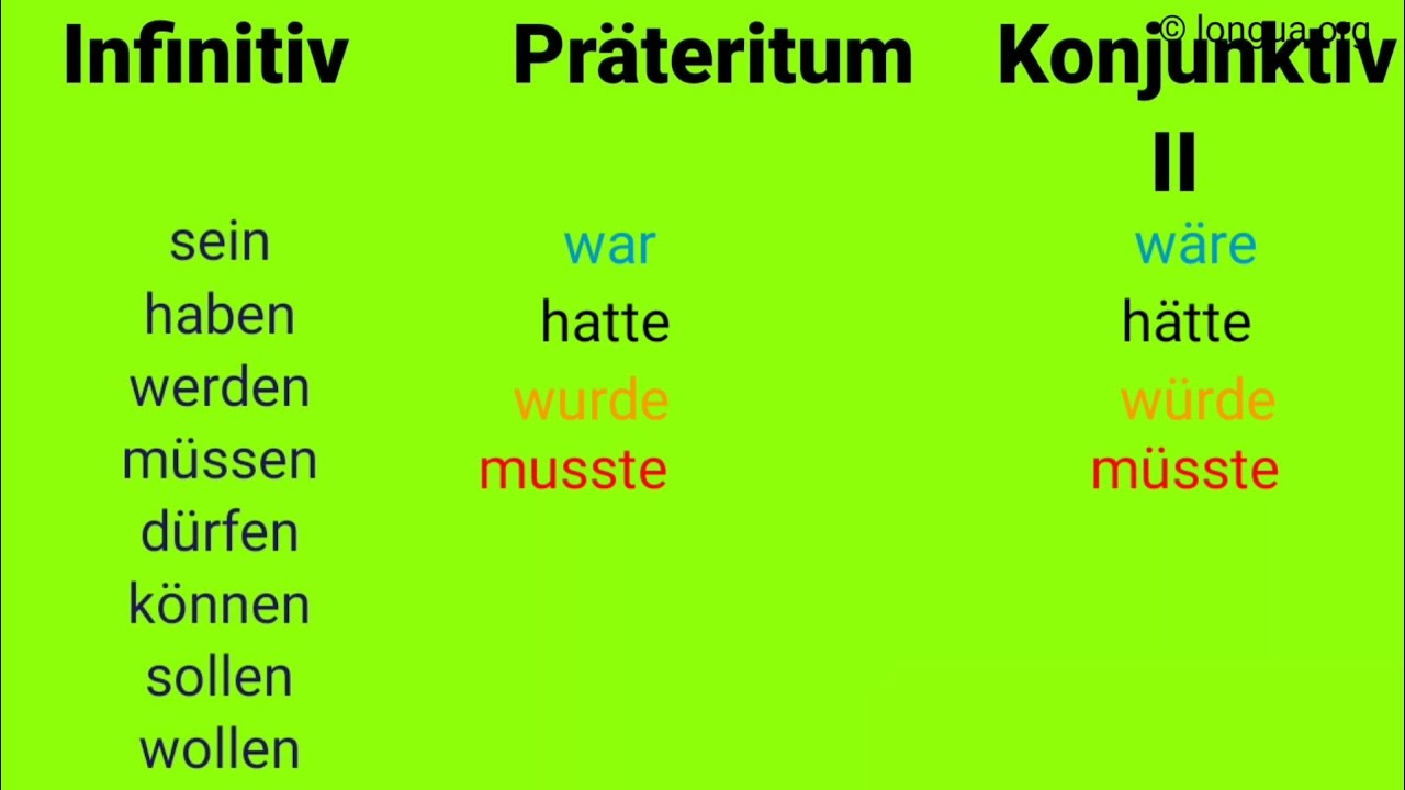 Hätte Oder Hätte Gerne? – Gern Zusammen Oder Getrennt – IAHPB