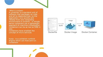 Building a custom docker container image - For Beginners
