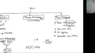 CAT 2020 New Pattern - Changes, Possible Patterns and Study Plan