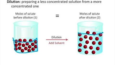 Molarity and Dilution