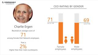 Celebrity Dish Network's CEO and Work Experience - Q1 2019 Profile