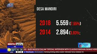 Fakta Data: Desa Makin Maju, Tapi...?