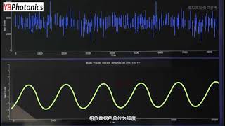 250M Fiber Optic Acoustic Sensing DAS Data Acquisition Card