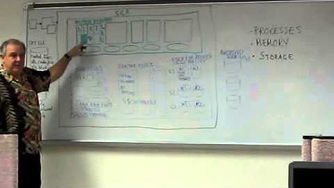 3  Oracle SGA Architecture Overview Part 3   YouTube