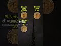 Pi network VS Bitcoin 🔥 #picoin #pinetwork #pipriceprediction #piwallet #pi