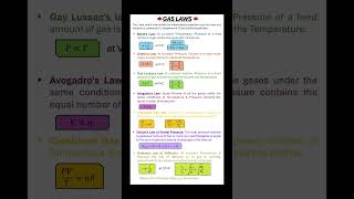 All Gas Laws Formula Sheet ⚗️ | One Shot Revision | Chemistry Shorts