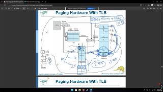 Main Memory Paging with TLB