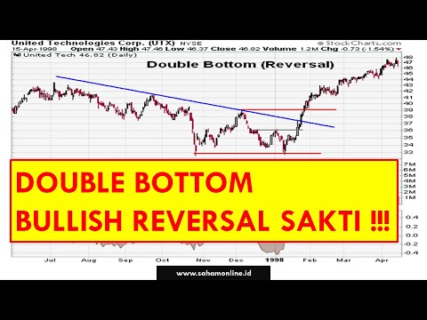 DOUBLE BOTTOM Chart Pattern Lengkap dengan Target Harga dan Strategi Trading