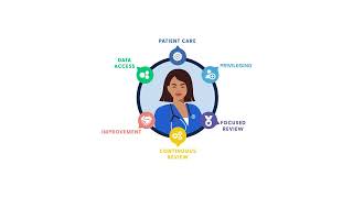 Ensure Qualified Providers Deliver Next-Level Patient Care with CredentialStream | HealthStream