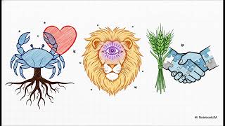 Jupiter in Cancer- decoding exaltation for all Moon Signs