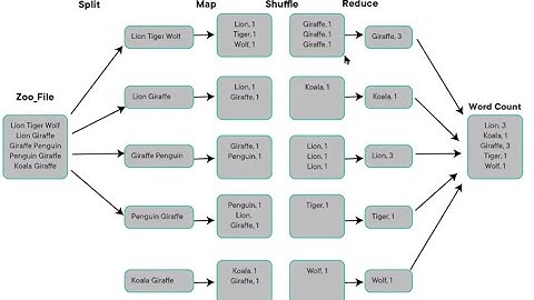 MapReduce with Coding Examples - M5S40 [2019-12-03]