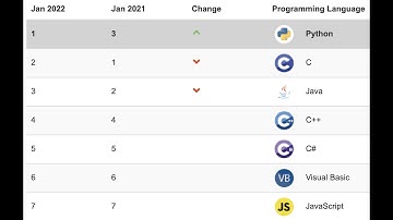 #832 Популярные языки программирования