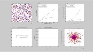 Molecular visualization of diffusion rates