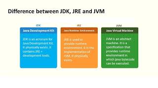 Java training in chandigarh | CBitss technologies