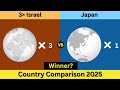 3 Israel Vs Japan Country Power Comparison 2025 Military Economy Population More 3 Israel Vs Japan Country Power Comparison 2025 Military Economy Population More