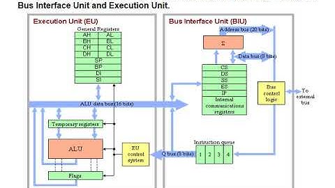 Lec2 Microprocessor Engineering Dr Hadeel Nasrat    Hadeel Nasrat