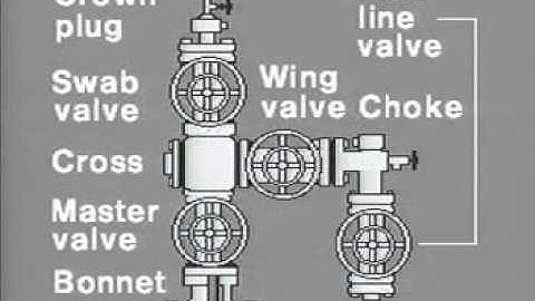 surface facilities : X-Mas Tree Component-02