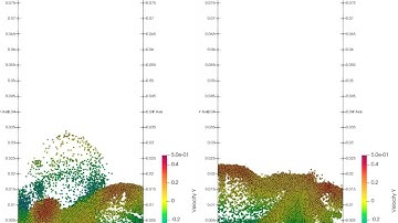 GPU Accelerated CFD-DEM Simulation of Fluidized Bed