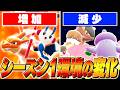 【変化】異常な速さで変わっていったシーズンM-1の環境をおさらい【チャンピオンズ】