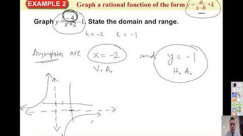 Alg 2 Section 8-2 Simple Rational Functions (part2)
