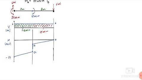 18CV42 by Prof. Abhinandan B