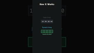 Dynamic Array in 60 Seconds #array #datastructures #dynamicarrays