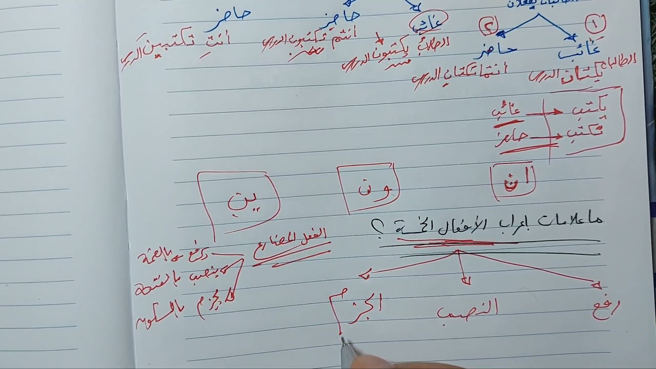 18 / ( إعراب الأفعال الخمسة) ، نحو الصف الأول الإعدادي الأزهري ترم ثاني ، أ / إسلام الجنايني .