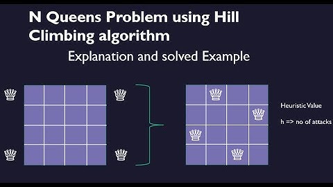 N Queens Problem using Hill Climbing Algorithm | Artificial Intelligence