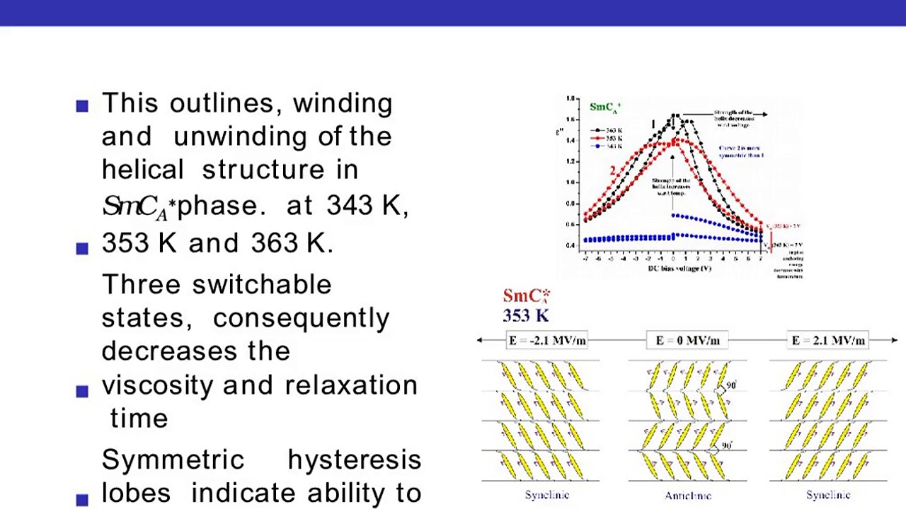 Dielectric studies of an OAFLC.