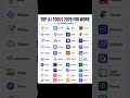 Top AI Tools in 2026 for work #aitools #chatgpt #ai #aivideo #contentcreation
