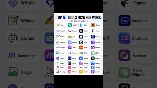 Top AI Tools in 2026 for work #aitools #chatgpt #ai #aivideo #contentcreation