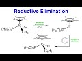 Reductive Elimination in Metal Complexes