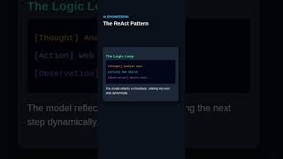 How AI Agents Think: The ReAct Pattern Explained #Shorts