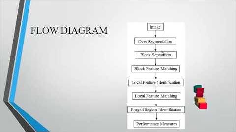 ImprovedTamperingLocalizationinDigitalImage | Final Year Projects 2016 - 2017