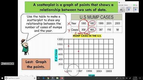 Math, Help!  Scatterplots