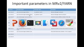 Map Reduce Execution Framework - MRv2+YARN Configuration parameters