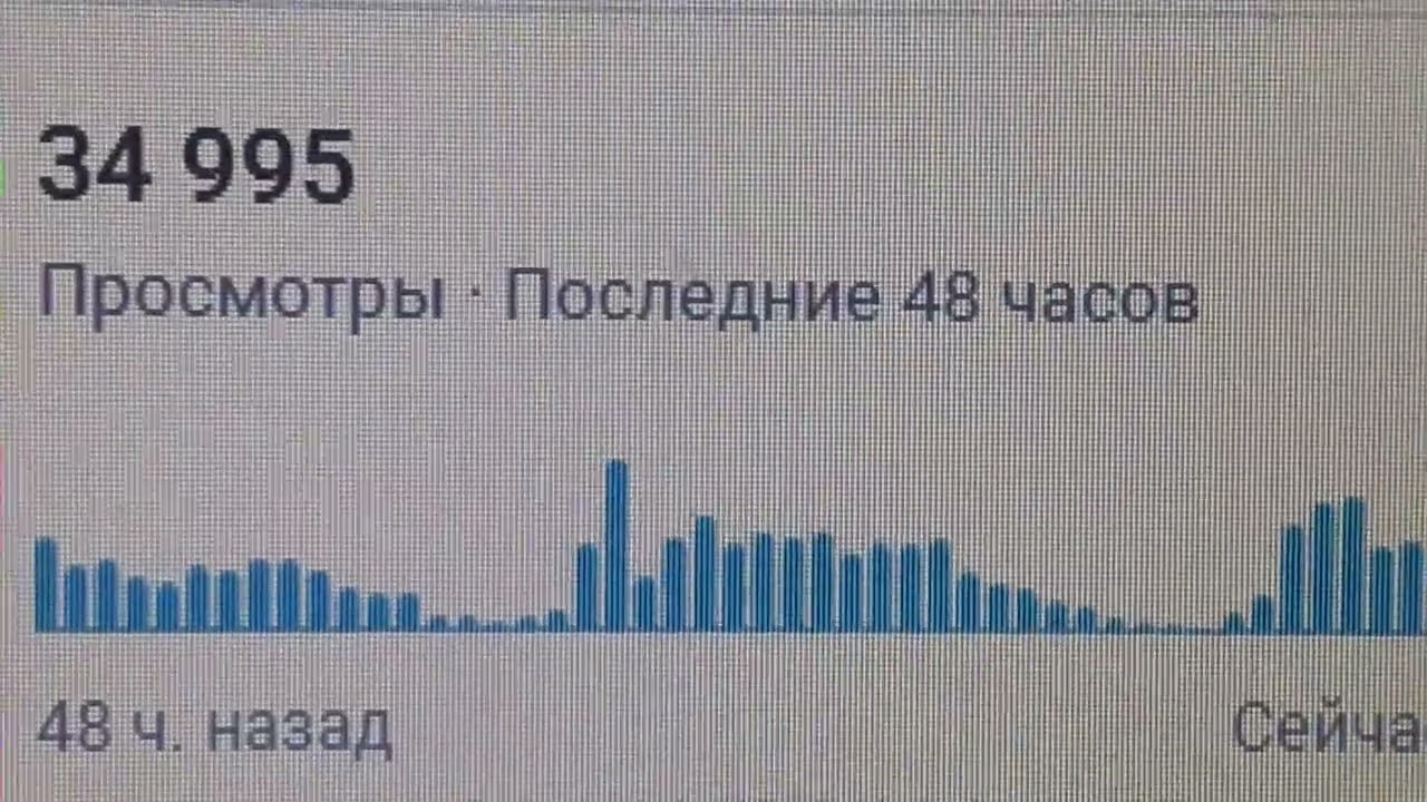34 995 просмотров за 48 часов на полдень 14.01.2026