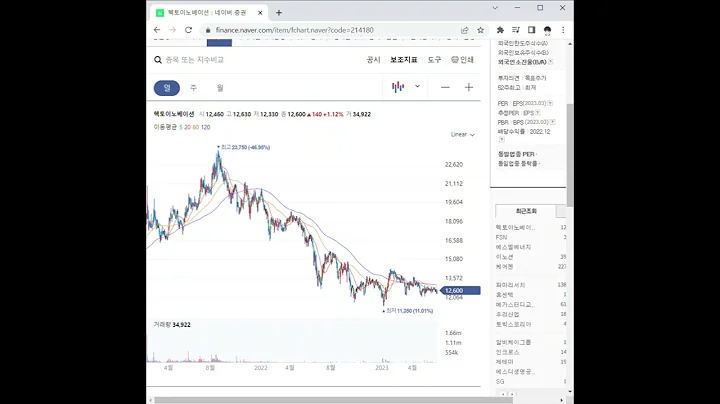 214180헥토이노베이션 주가 전망 및 차트 분석