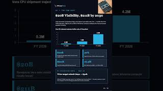 The CPU That's About to Disrupt Intel and AMD: Nvidia Vera Decoded|Vera CPU Could Ship 4.2M Units