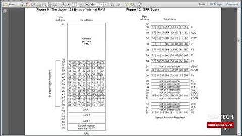 Datasheet Analysis of Block Diagram, Program & Data Memory & Parallel Port of  8051 in Detail (0.0)