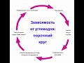 Чем опасна резистентность к инсулину