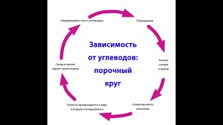 Чем опасна резистентность к инсулину