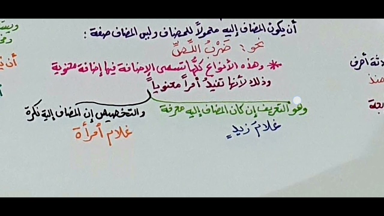 شرح قطر الندى ( المجرورات- الإضافة المعنوية- واللفظية) 30