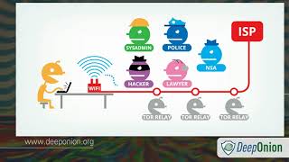 Information Deep Onion Tor Network tutorial News