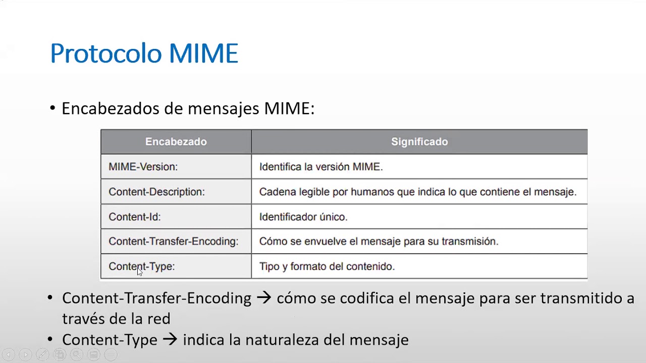 RIN   4K1   SEGURIDAD