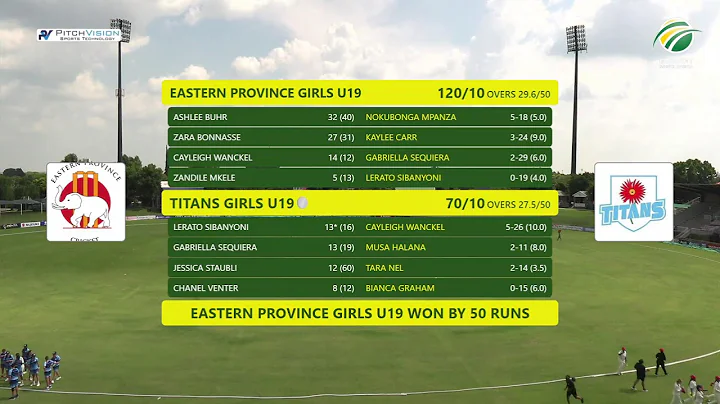 Titans U19 Women vs Western Province U19 Women - CSA U19 Women's Week 2025 | JB Marks Oval