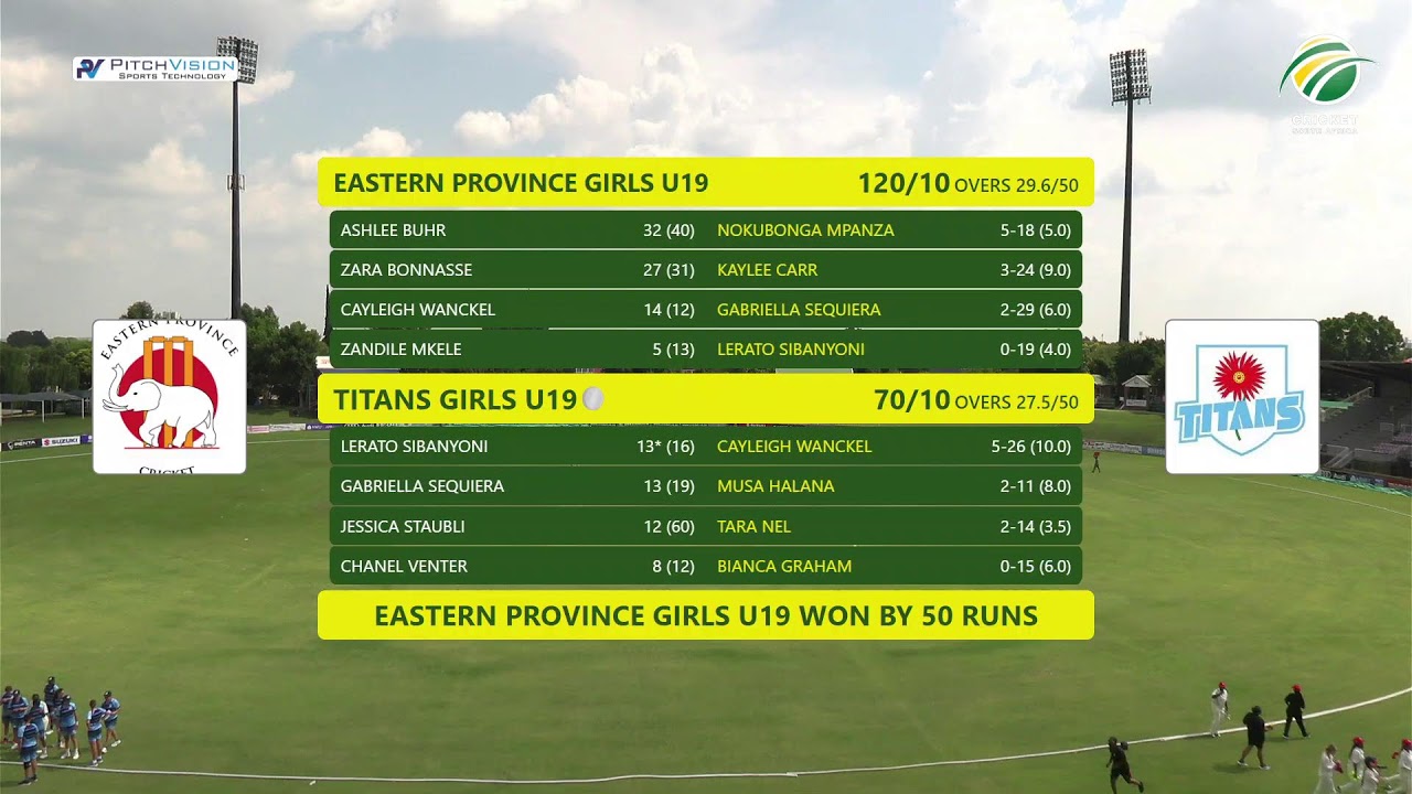 Titans U19 Women vs Western Province U19 Women - CSA U19 Women's Week 2025 | JB Marks Oval